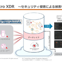 「Trend Micro XDR」の概要