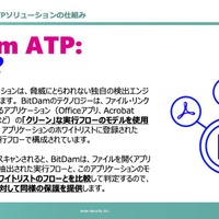 BitDam ATPソリューションの仕組み