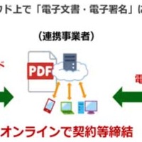 東京都がセコムトラストシステムズほか 3 社と連携、「はんこレス」実証実験 画像