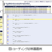 集中型Javaコード診断ツールのAndroid向け機能を強化（日立ソリューションズ） 画像