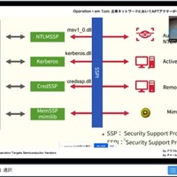 企業へのAPT攻撃に利用されるWindowsのセキュリティコンポーネント