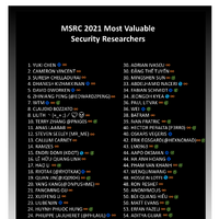 2021 年 MSRC 最優秀セキュリティ研究者リスト