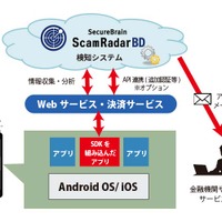 構成イメージ