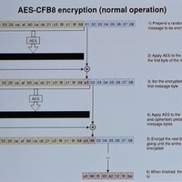 AES-CFB8の暗号化処理