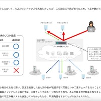 リリース（原因）