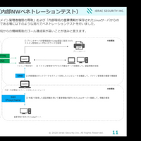 シナリオ達成例（内部NWペネトレーションテスト）