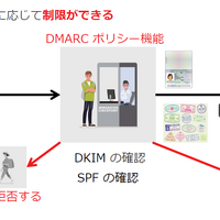 DMARCを入国管理に例えると