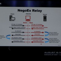 NEGOEXプロトコルに中間者攻撃を許す脆弱性があった