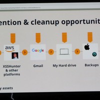 プロセスごとにデータ確認と確実なクリーンアップを