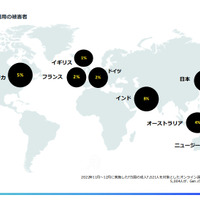 2022年 日本人のサイバー犯罪被害総額 1千億円超、最多遭遇犯罪はフィッシング 画像