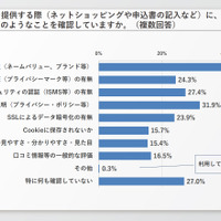 サイトなどに個人情報を提供する際に確認すること