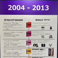 Interop Tokyo の 30 年をふりかえる（2004 - 2013年）