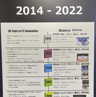 Interop Tokyo の 30 年をふりかえる（2014 - 2022年）