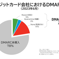 日本のクレジットカード会社におけるDMARC導入状況