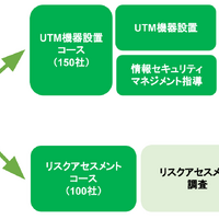 東京都が中小企業のサイバーセキュリティ対策を支援 画像