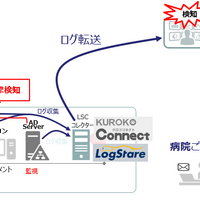 医療機関向けに「ランサムウェア検知サービス」の無償キャンペーン実施 画像