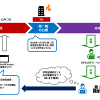 被害公表が先になされた場合に情報共有が停滞する背景（「攻撃技術情報の取扱い・活用手引き（案）」から抜粋）