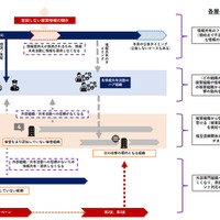 意図しない被害情報の開示により情報共有活動などの攻撃対処体制全体が棄損する流れ