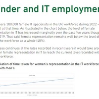 BCS diversity report 2023: Women in IT（https://www.bcs.org/policy-and-influence/equality-diversity-and-inclusion/bcs-diversity-report-2023-women-in-it/gender-and-it-employment/）