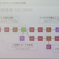 ログ監視システム：SOLOBAN