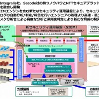 標的型攻撃などセキュリティリスクの検知・分析機能を強化したエンジンを開発(NTT Com他) 画像