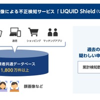 「LIQUID Shield」全体図