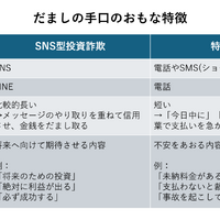 だましの手口のおもな特徴