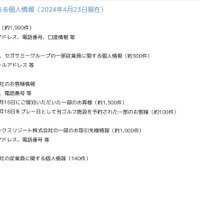 リリース（外部流出した可能性のある個人情報）