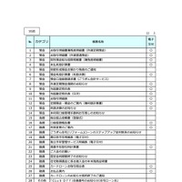 リリース（対象のご案内帳票）