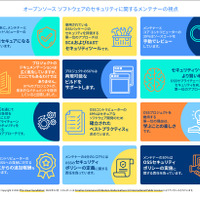 Linux Foundation、メンテナーに注目し OSS のセキュリティを考える調査レポート公開 画像