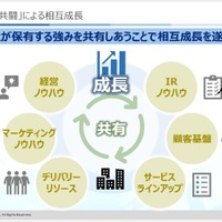 【ベネフィット②】「共闘」による相互成長