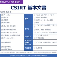 「令和 6 年度中小企業サイバーセキュリティ特別支援事業」CSIRT構築基本文書一覧