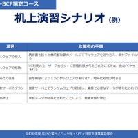 「令和 6 年度中小企業サイバーセキュリティ特別支援事業」演習シナリオ（IT-BCP策定）