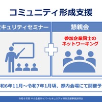 「令和 6 年度中小企業サイバーセキュリティ特別支援事業」終了後のコミュニティ形成支援