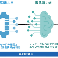 プルーフポイントの意味解析の役割