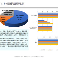 エンドポイント保護管理製品の詳細