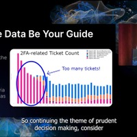 移行プロジェクトの KPI のひとつ：サポートチケットのトラッキング