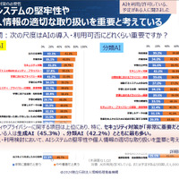 AIの導入・利用可否に重要な尺度
