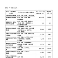 リリース（データ別の内訳）