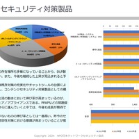コンテンツセキュリティ対策製品の詳細