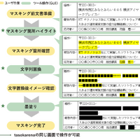 Word の墨塗り機能強化 ～ 匿名加工情報作成ソフト「tasokarena」 画像