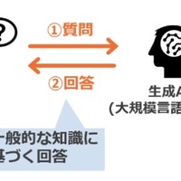 「鉄道版生成 AI」の開発も ～ JR東日本で DX 推進のため生成 AI 活用 画像