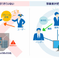 「緊急時の対応」のイメージ