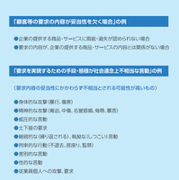 厚生労働省によるカスタマーハラスメントの例