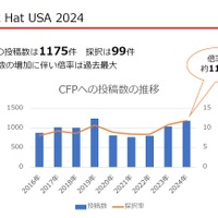 BlackHat USA 2024：今年の見どころ