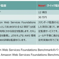 EGセキュアソリューションズ、AWS設定監査サービスに「クイック監査」追加 画像