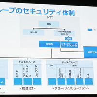 NTTグループのセキュリティ体制