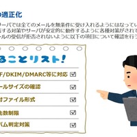 コンテンツの適正化