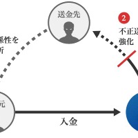 「ネットワーク分析ツール」イメージ