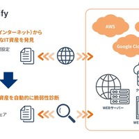 クラウドと直接連携 ～ 自動脆弱性診断ツール「Securify」ASM 機能リリース 画像